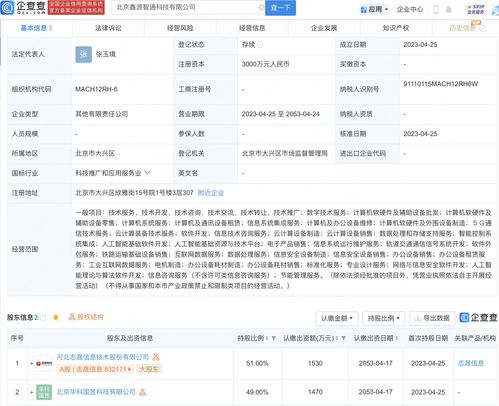 志晟信息在京設立新公司，加速布局5G通信技術服務新賽道